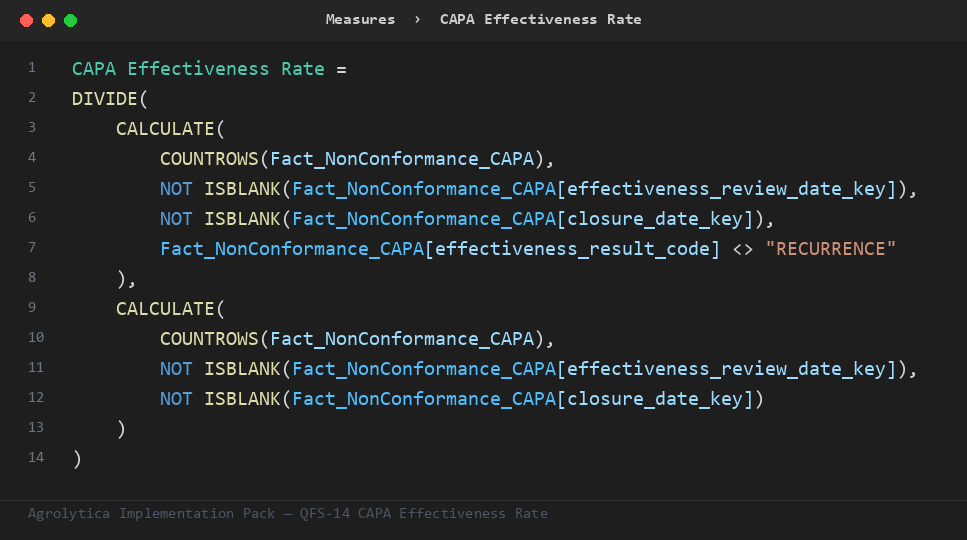 QFS-14 DAX measure from the Implementation Pack