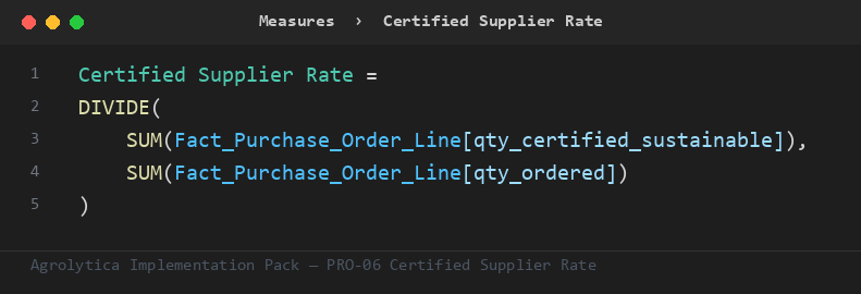 PRO-06 DAX measure from the Implementation Pack