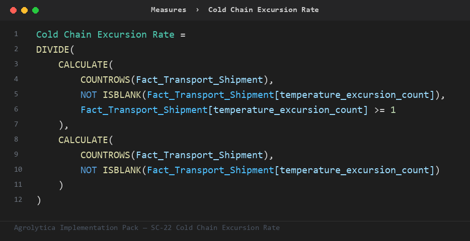 SC-22 DAX measure from the Implementation Pack