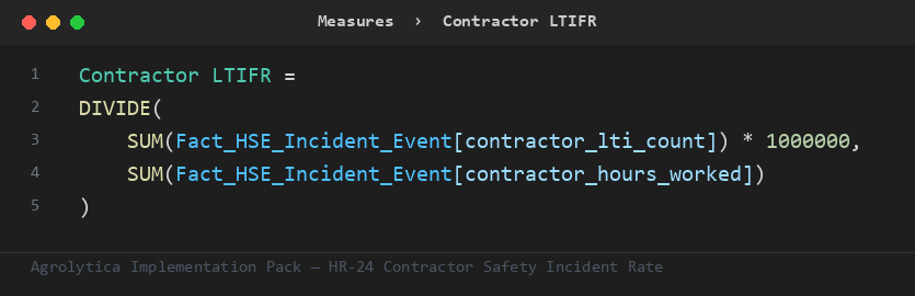 HR-24 DAX measure from the Implementation Pack