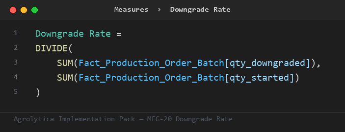 MFG-20 DAX measure from the Implementation Pack