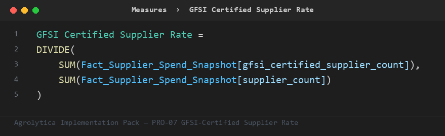 PRO-07 DAX measure from the Implementation Pack