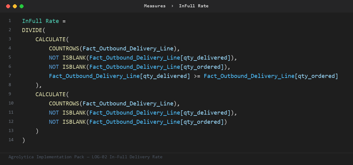LOG-02 DAX measure from the Implementation Pack