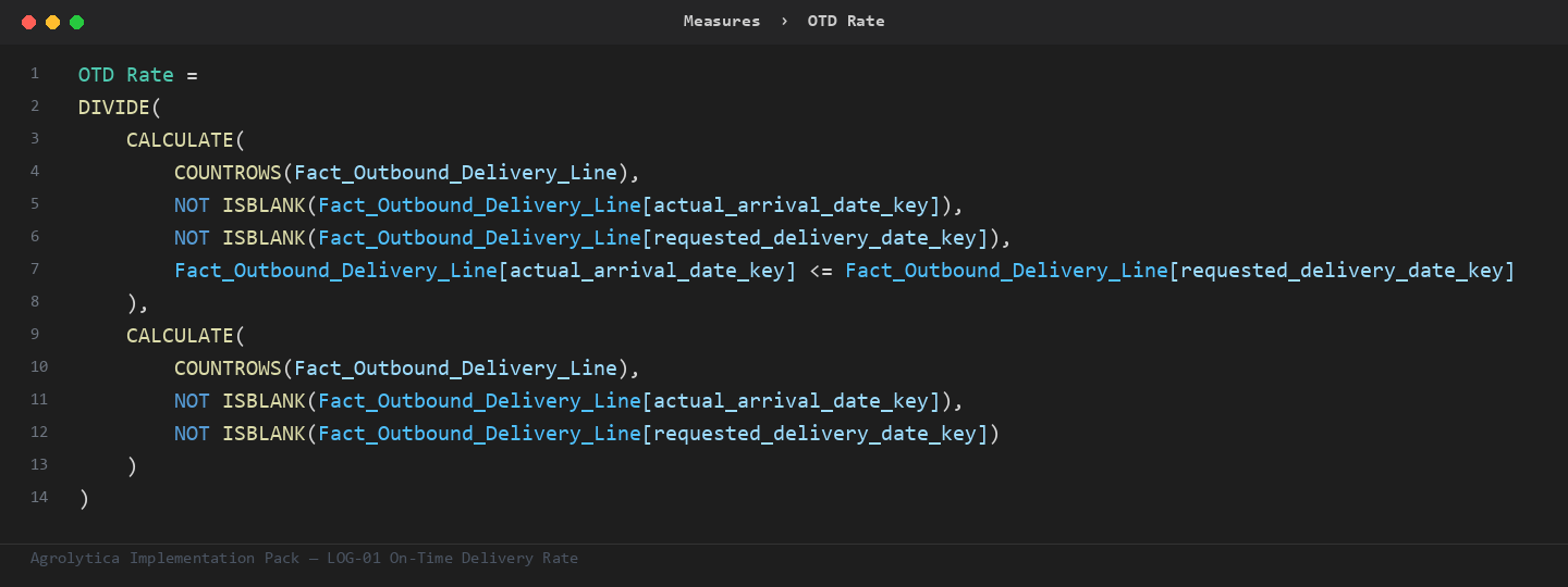 LOG-01 DAX measure from the Implementation Pack