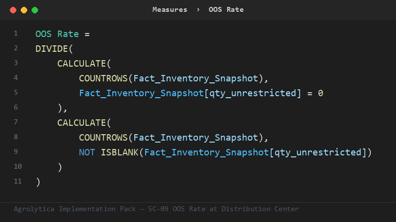SC-09 DAX measure from the Implementation Pack