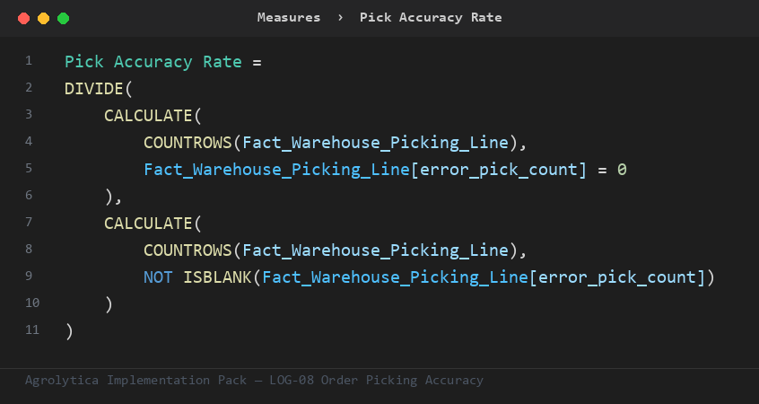 LOG-08 DAX measure from the Implementation Pack