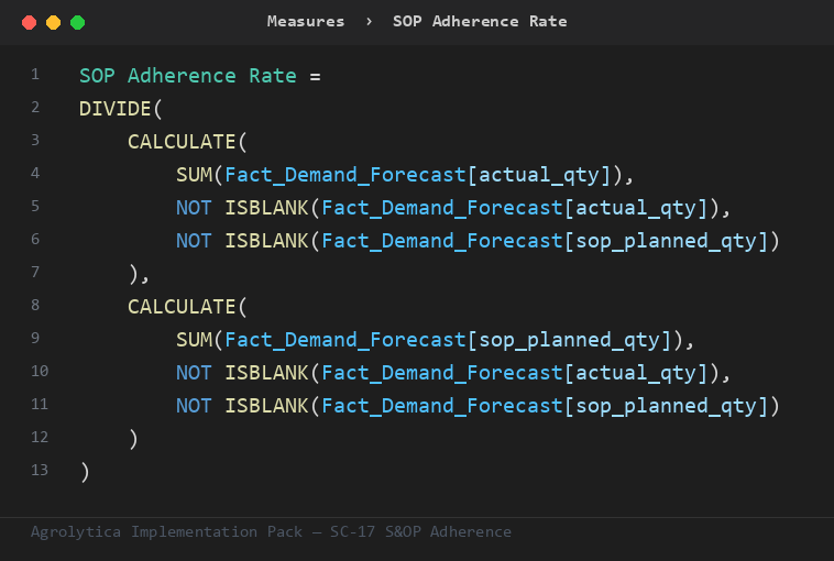 SC-17 DAX measure from the Implementation Pack