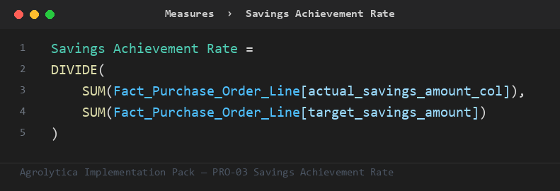 PRO-03 DAX measure from the Implementation Pack