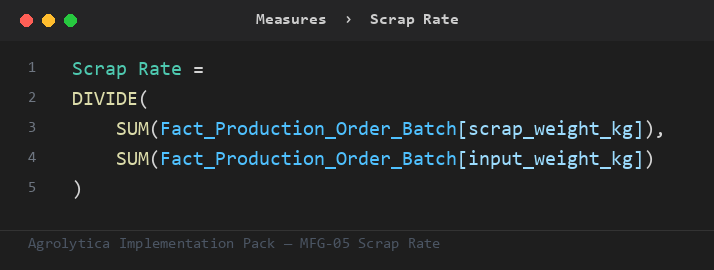 MFG-05 DAX measure from the Implementation Pack