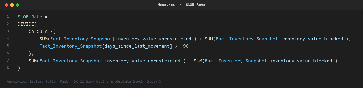 SC-11 DAX measure from the Implementation Pack