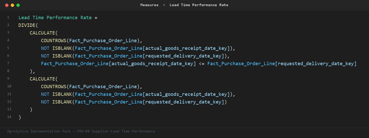 PRO-08 DAX measure from the Implementation Pack