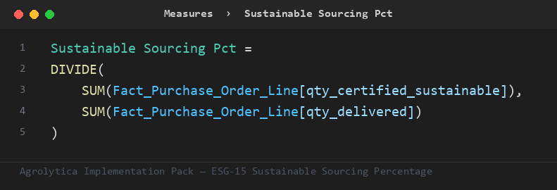 ESG-15 DAX measure from the Implementation Pack