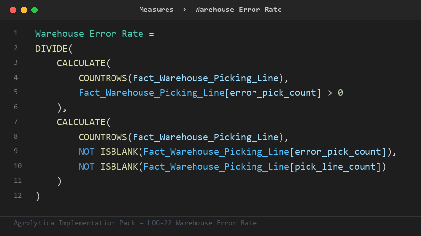 LOG-22 DAX measure from the Implementation Pack