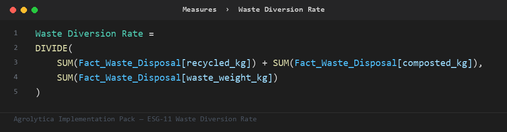 ESG-11 DAX measure from the Implementation Pack
